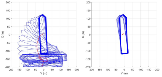 Comparison of trajectories at 157.5 deg. environments (left: linear, right: nonlinear)