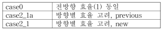 비교 케이스, 추진기 방향별 추력(효율)