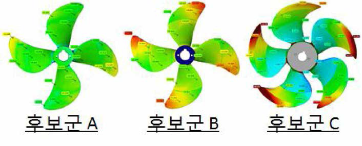 3D Coordinate measuring inspection data