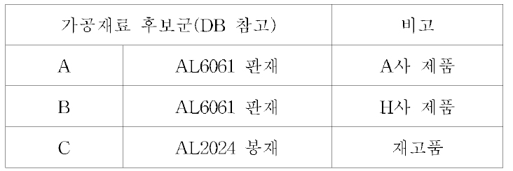 Machining material 후보군