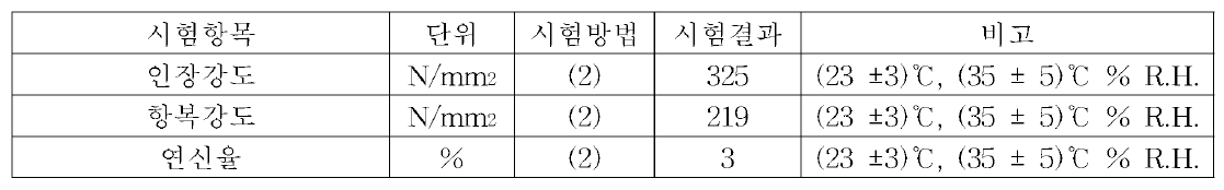 후보군 C 분석리포트