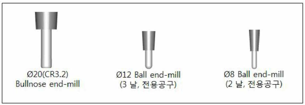 Propeller machining tools