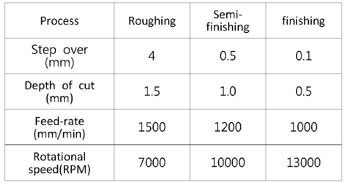 Machining case 2