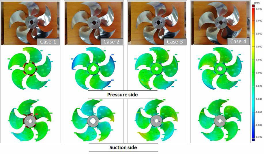 3D coordinate measuring result