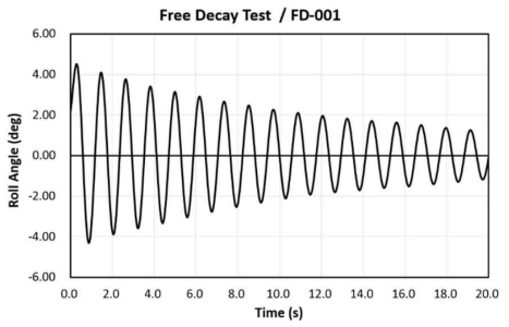 자유 감쇠 모형 시험 횡동요 시계열 (FD-001)