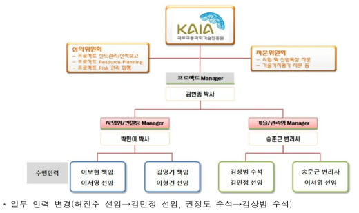 사업화유망기술 가치평가 추진체계