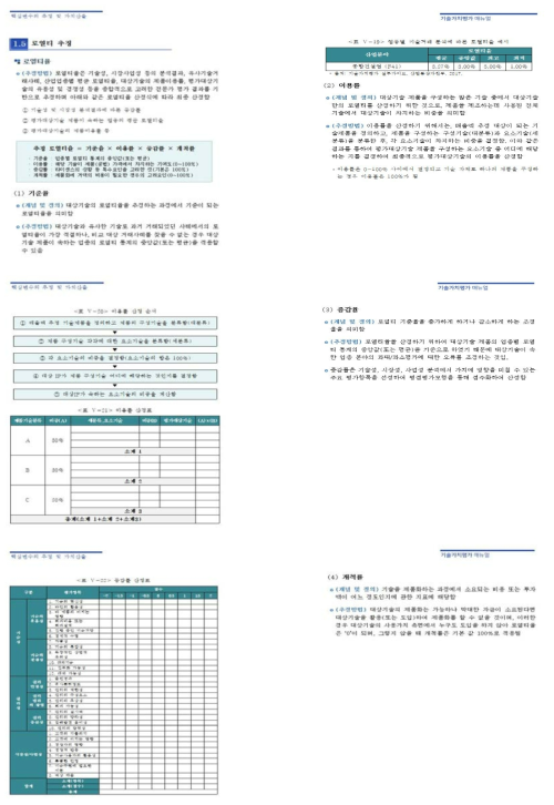 로열티 추정방법(안)