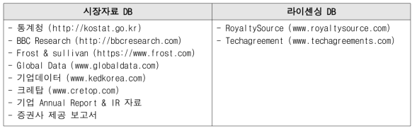 시장성 및 사업성 자료 수집 사이트