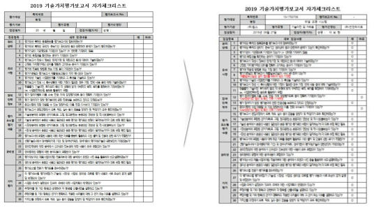 기술가치평가 자가체크리스트 활용