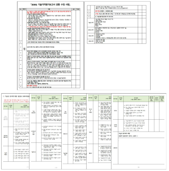 국토교통과학기술진흥원 내부전문가 품질점검