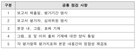 품질심의위원회를 통한 (공통)점검결과