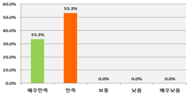 기술가치 산정의 적절성