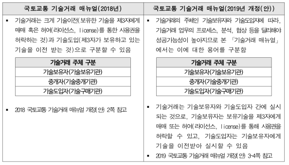 기술거래 관련 용어 및 개념 정의 개정(안)