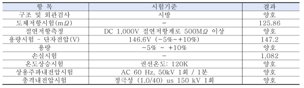 직렬 리액터 시험 사양 및 결과