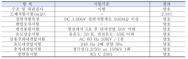 방전 코일 사양 및 결과