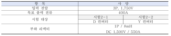 전류제어 시험 사양