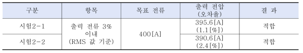 전류 제어 시험 결과