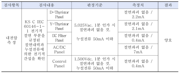 내전압 측정 시험 결과