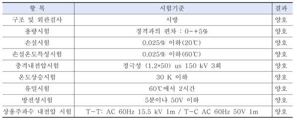 특고압 콘덴서 시험 사양 및 결과