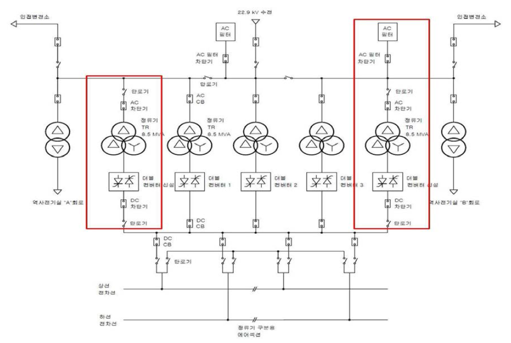 도시철도 변전소 전력계통도