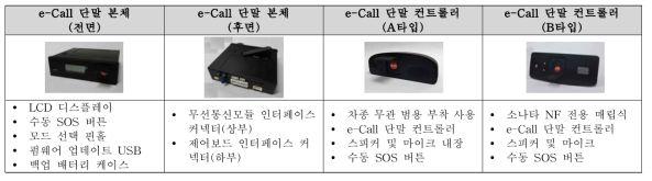 e-Call 단말 시제품 본체 및 컨트롤러 제작