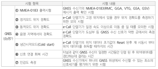 GNSS 시험 항목