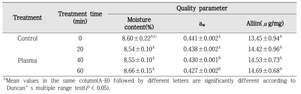 Changes in qualities of the garlic powders treated with DBD plasma system