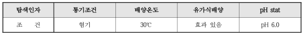 Lactobacillus curvatus WiKim38 균주의 물리화학적 발효인자 탐색