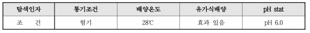 Lactobacillus plantarum WiKim90 균주의 물리화학적 발효인자 탐색