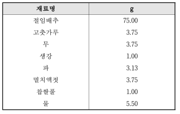 김치제조를 위한 표준레시피 비율