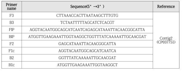 LAMP법에 의한 Leu. mesenteroides WiKim32 검출용 프라이머 세트 염기서열