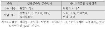 공유내용별 분류