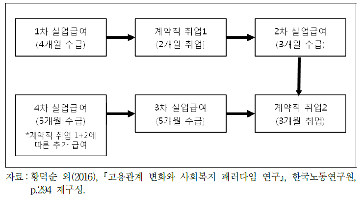 프랑스의 재취업권 운영 예시