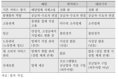 세 종류의 이동서비스 업체에서 플랫폼의 역할과 영향