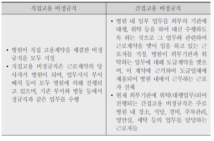 병원산업 내 직접고용ㆍ간접고용 비정규직의 특징