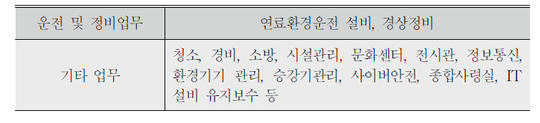 발전사의 외주업무