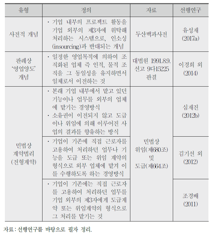 아웃소싱의 정의 유형