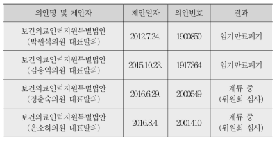 보건의료인력지원특별법 입법안