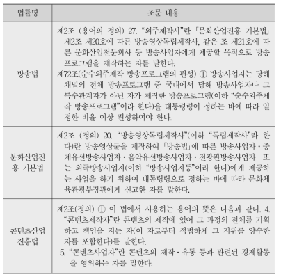 방송업에서 외주제작 관련 정의 규정