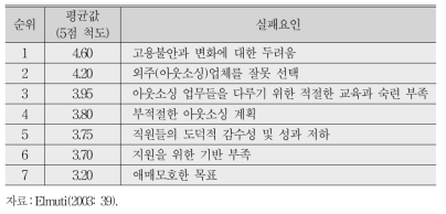 아웃소싱의 실패요인