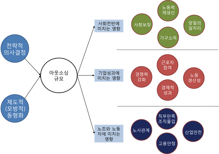 본 연구의 이론적 분석틀