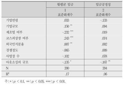 아웃소싱이 임금에 미치는 효과