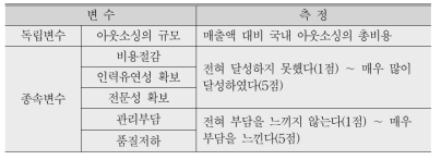 아웃소싱의 목적달성 변수 측정