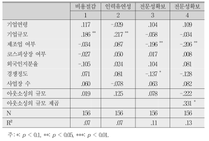 아웃소싱의 목적달성