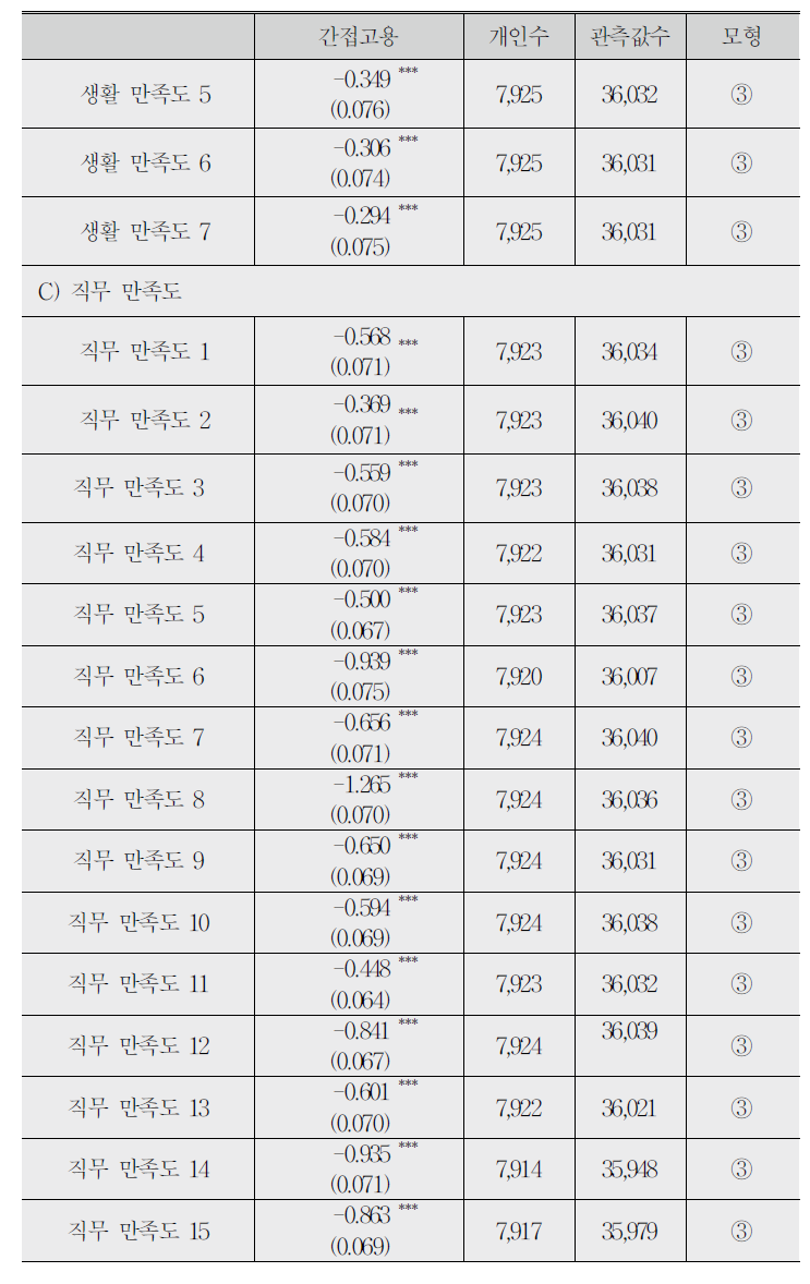 (계속) 임금 이외 노동조건에 미치는 영향