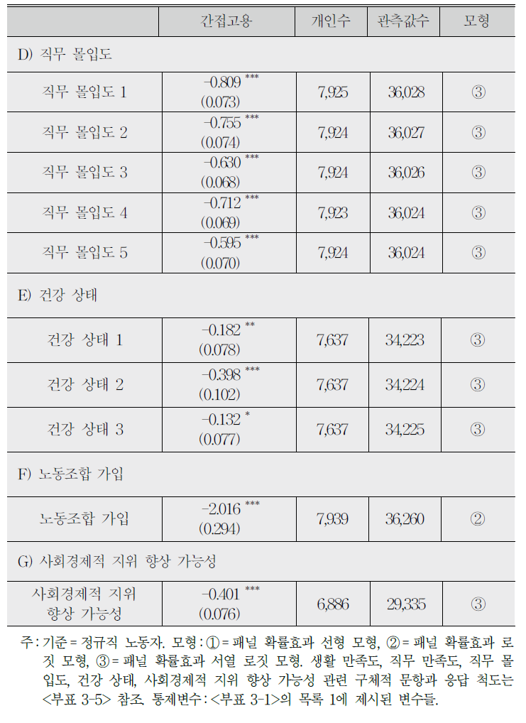 (계속) 임금 이외 노동조건에 미치는 영향