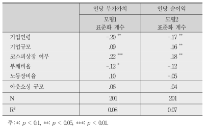 아웃소싱의 경제적 효과