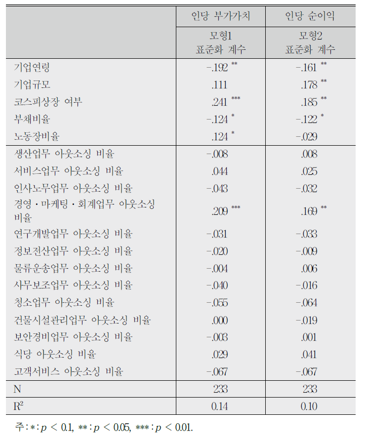 아웃소싱의 경제적 효과