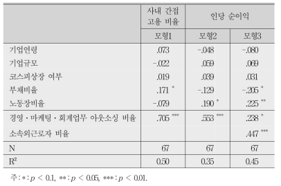 간접고용 비정규직의 매개효과