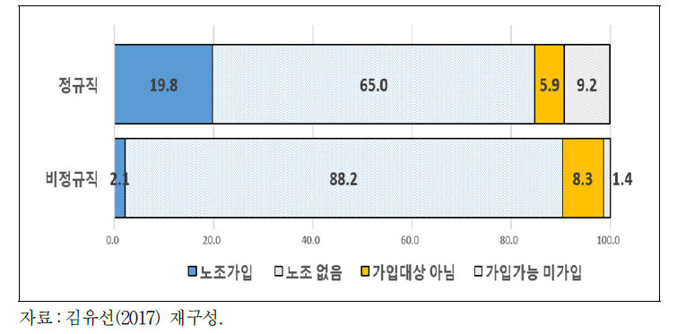 노동조합 가입 의사1